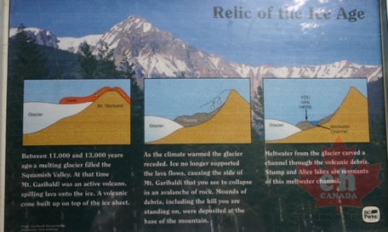 Interpretive Signs along trail