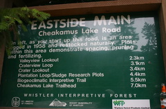 Info Signs